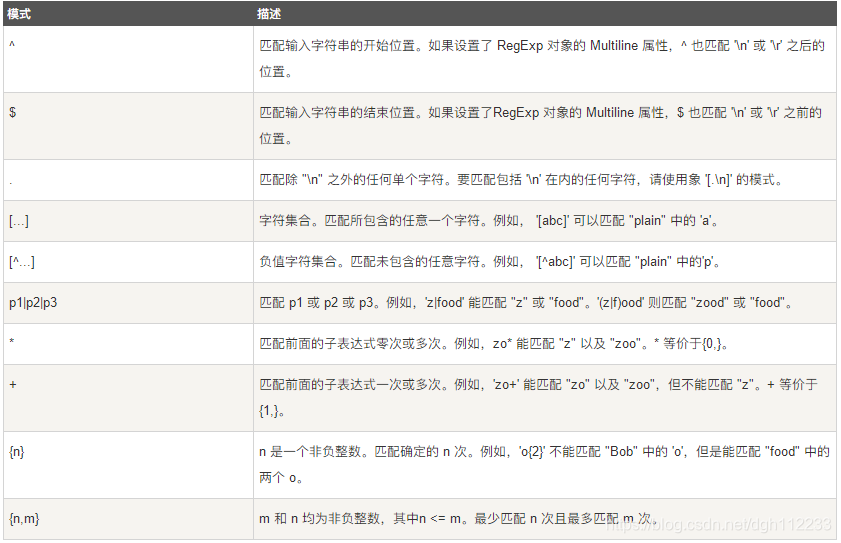 SQL运算符详解-CSDN博客