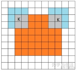 反卷积理解和推导