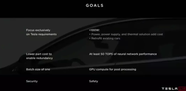 多角度解析Tesla FSD自动驾驶芯片