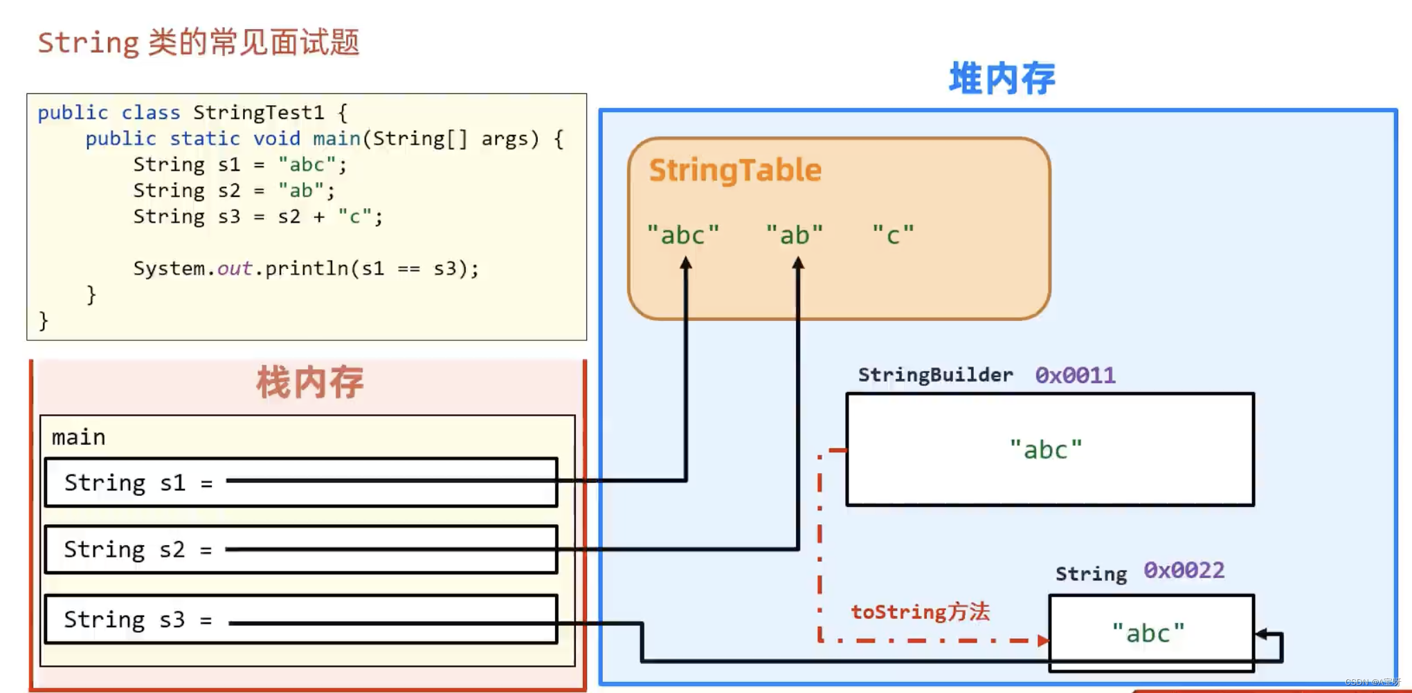3.24·Java基础学习-CSDN博客