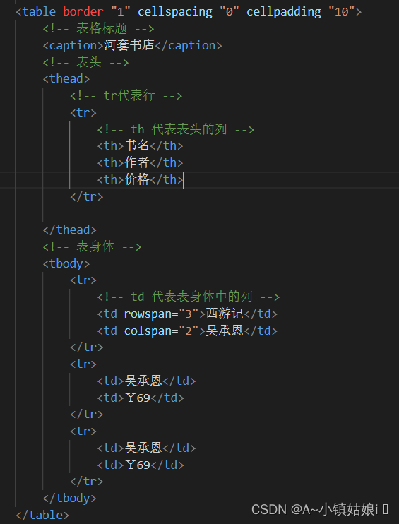 HTML表格布局详解-CSDN博客
