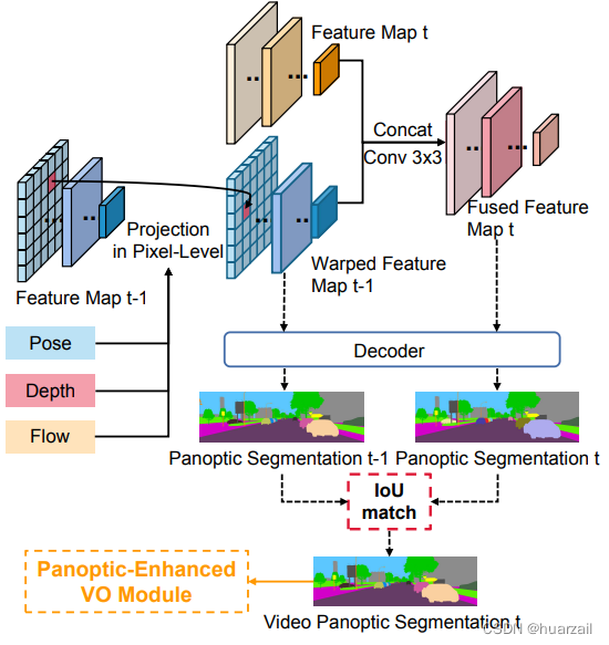 文献阅读-VO(CVPR2023)PVO: Panoptic Visual Odometry-CSDN博客