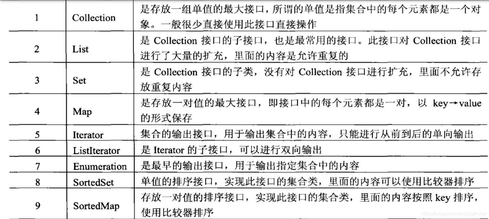 主要类集接口