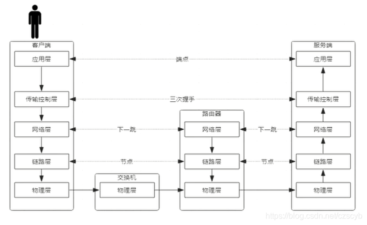 TCP/IP协议