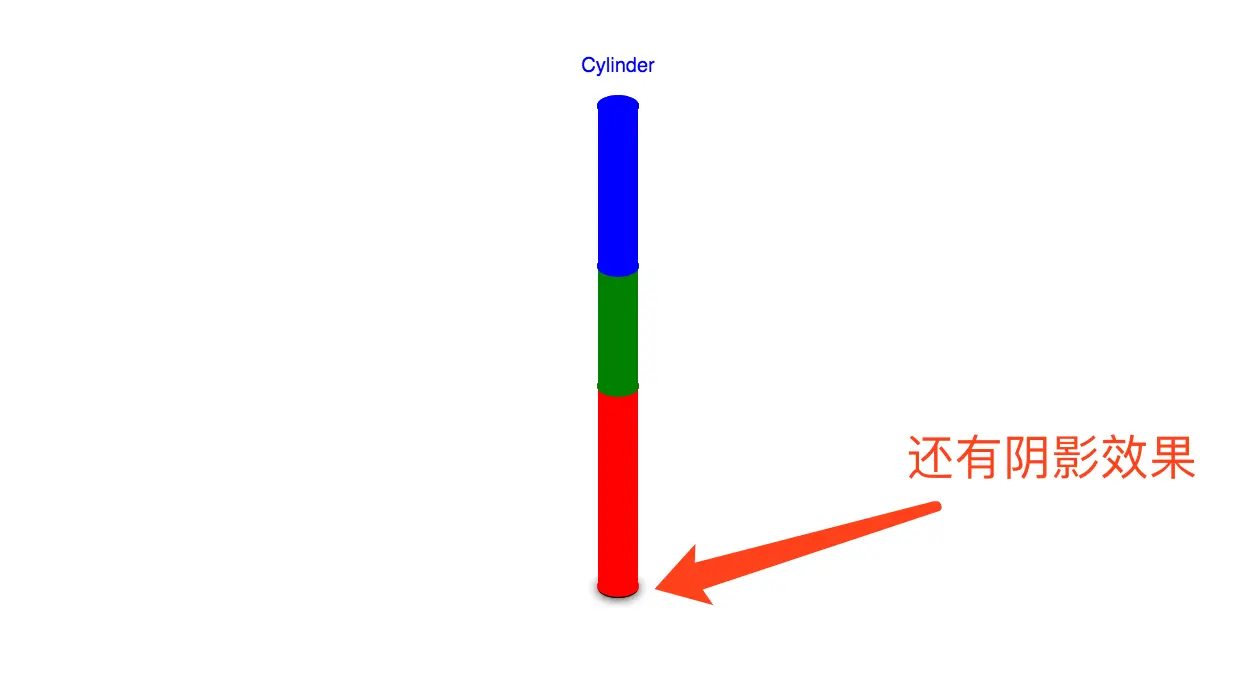 多段柱状图