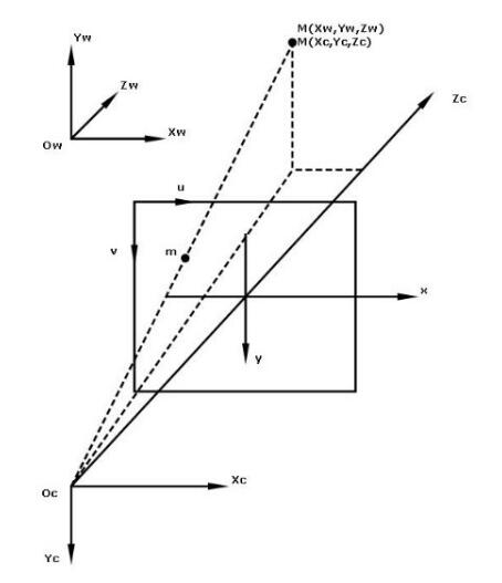 三维重建技术综述插图11 三维重建技术综述