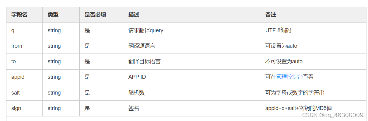 在这https://api.fanyi.baidu.com/doc/21里插入图片描述