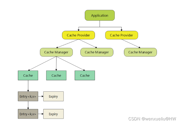 【Spring 系列】精通 Spring Cache_spring 多线程缓存-CSDN博客