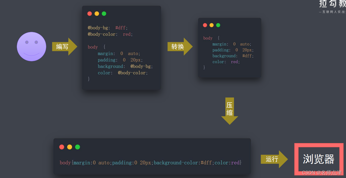 Css Npm 使用npm scripts自动化构建流程-CSDN博客