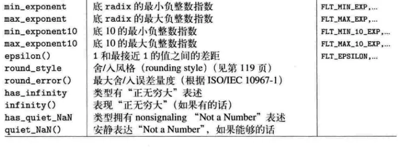 数值的极值2