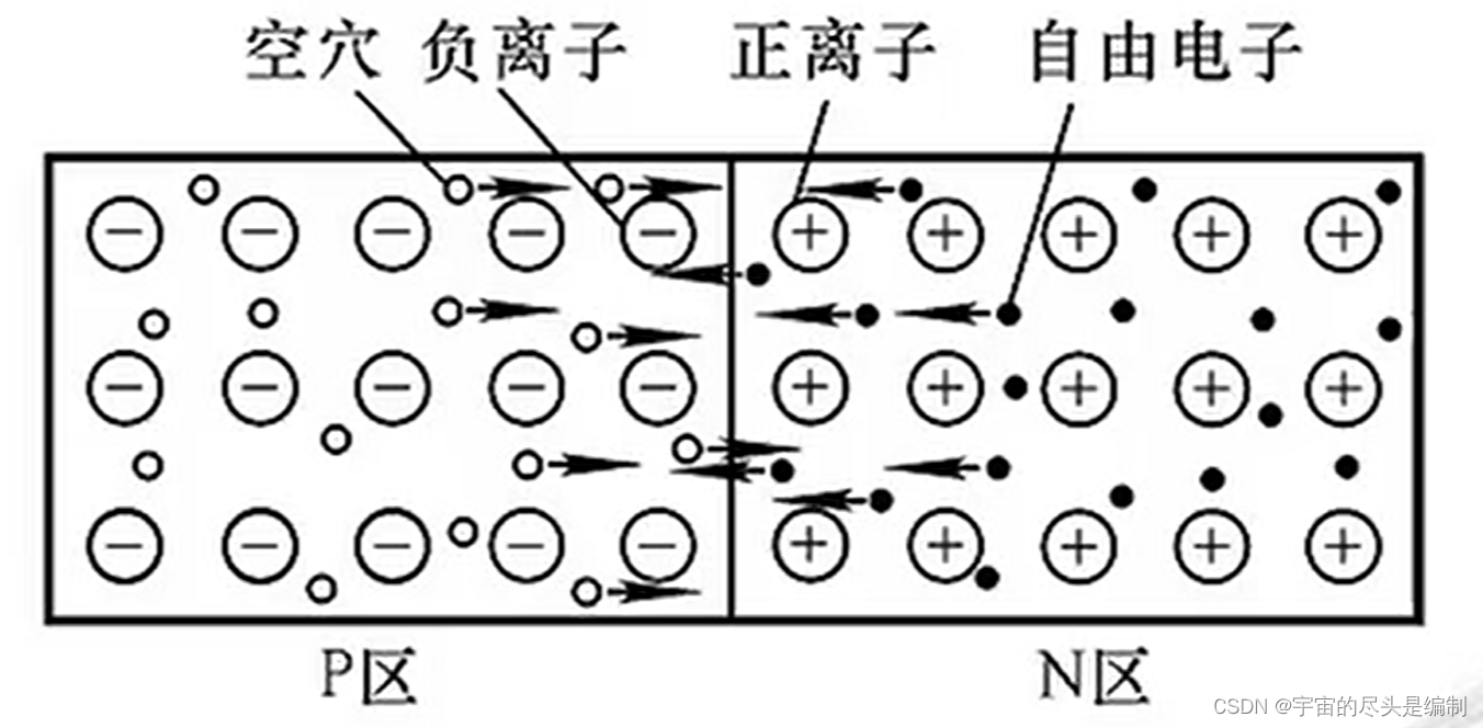 半导体器件原理-CSDN博客