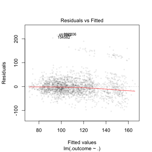 plot of chunk unnamed-chunk-5