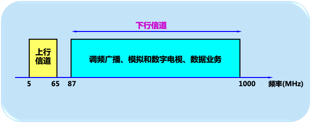 计算机网络原理第二章
