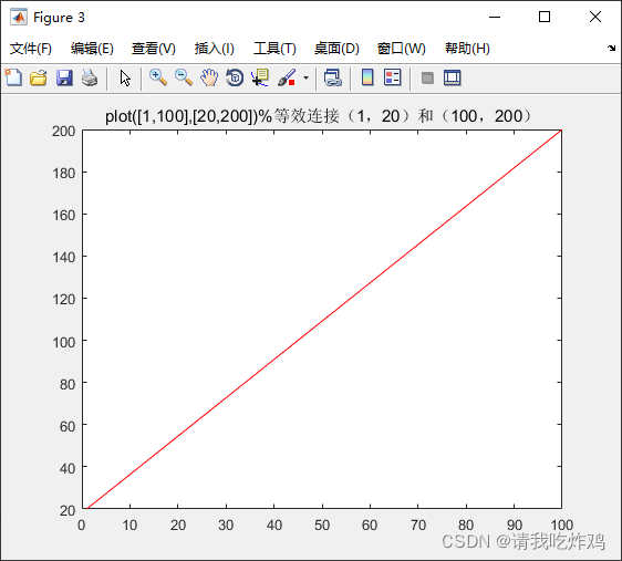 Matplotlib基础教程：plot, fplot与高级绘图技巧-CSDN博客