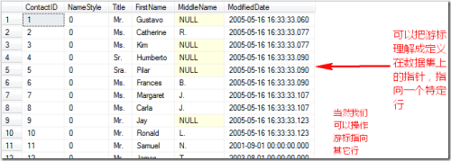 sql server 游标的使用方法