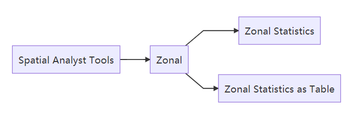 image-20220325105106716