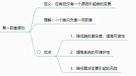 单一职责原则