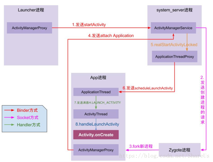 https://i-blog.csdnimg.cn/blog_migrate/2a3614fa5f08110f2c483ce5f389de10.png