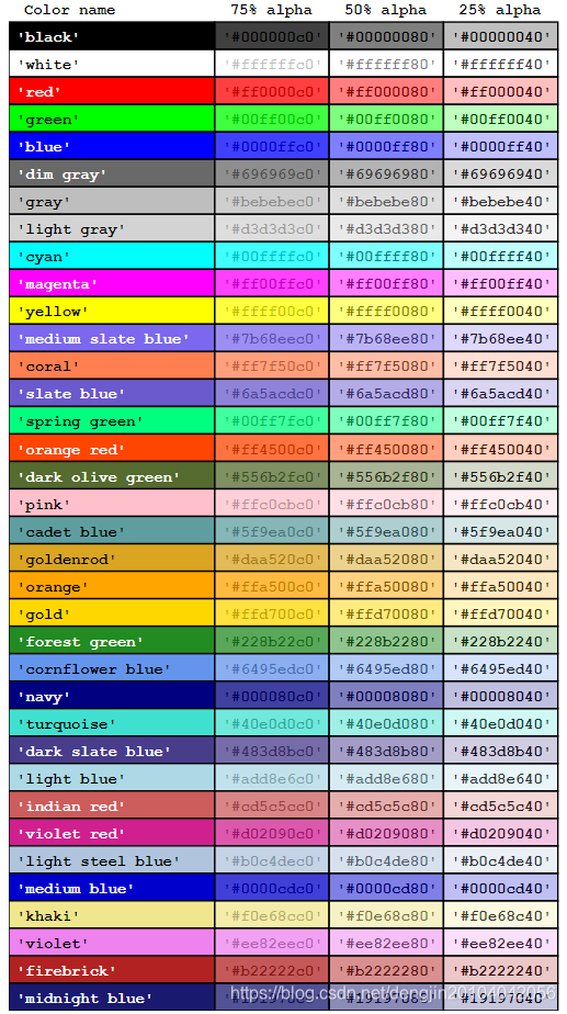 【机器视觉】 dev_set_color算子_devset color-CSDN博客