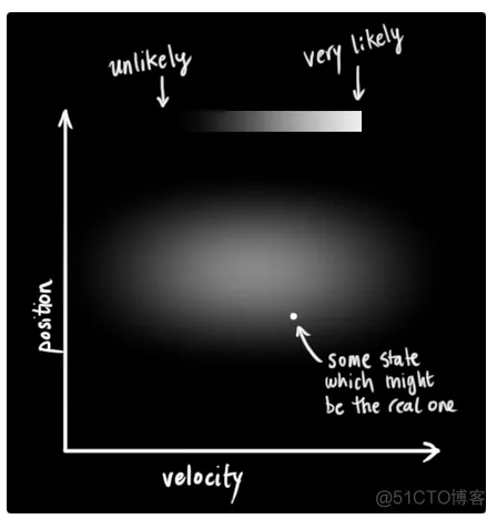 【滤波跟踪】基于EKF、UPF、PF、EPF、UPF多种卡尔曼滤波实现航迹滤波跟踪matlab源码_滤波跟踪_06