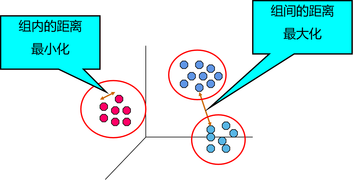 Introduction to Data Mining,2nd Edition
