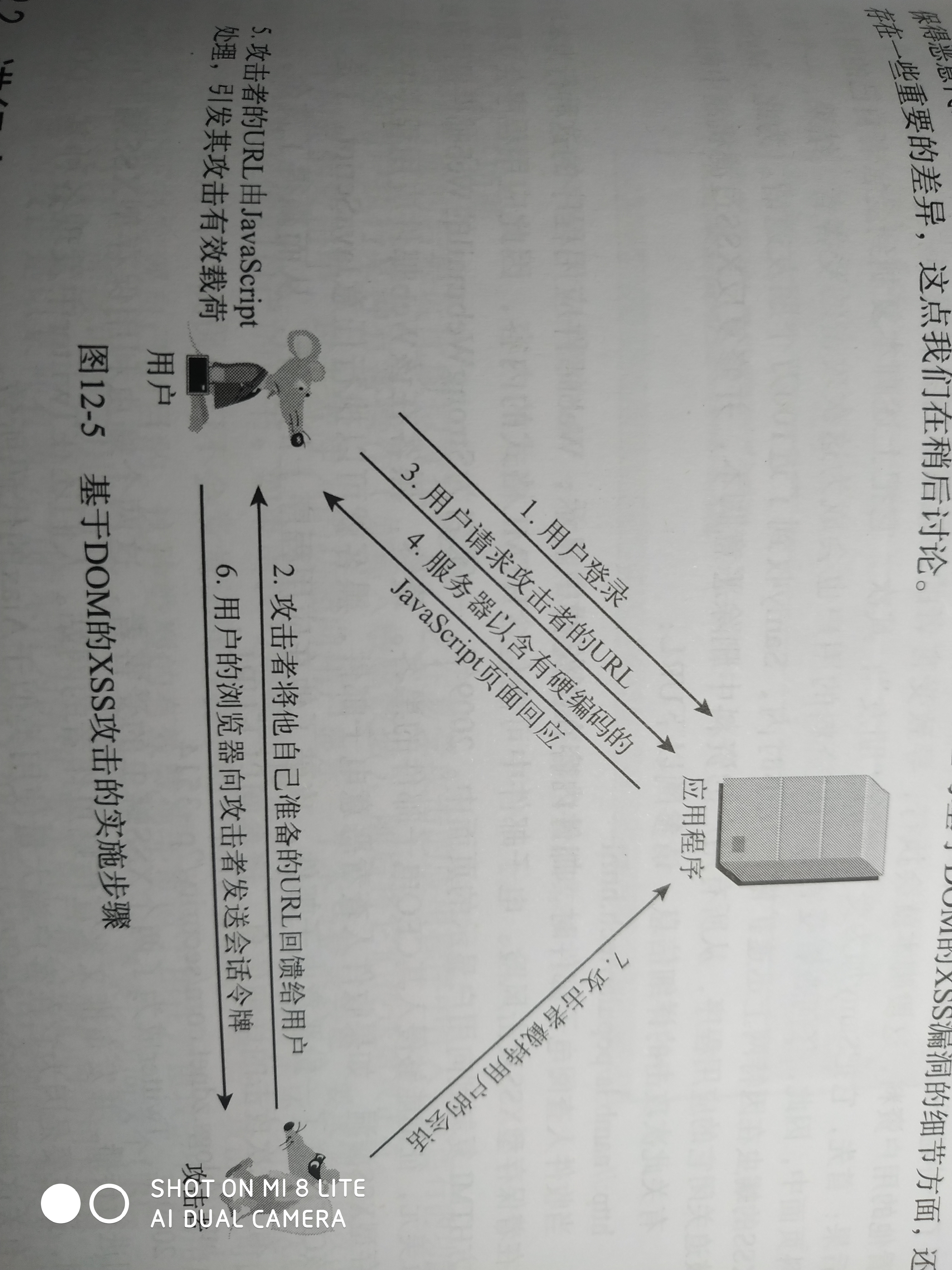 来自《黑客攻防技术宝典Web实战篇》