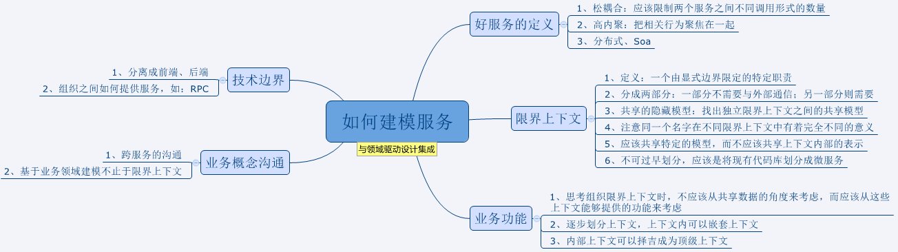 microServices-modeling.jpg
