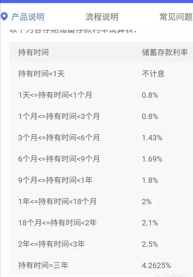 哪个银行的大额存款门槛最低?5万能买大额存单吗?