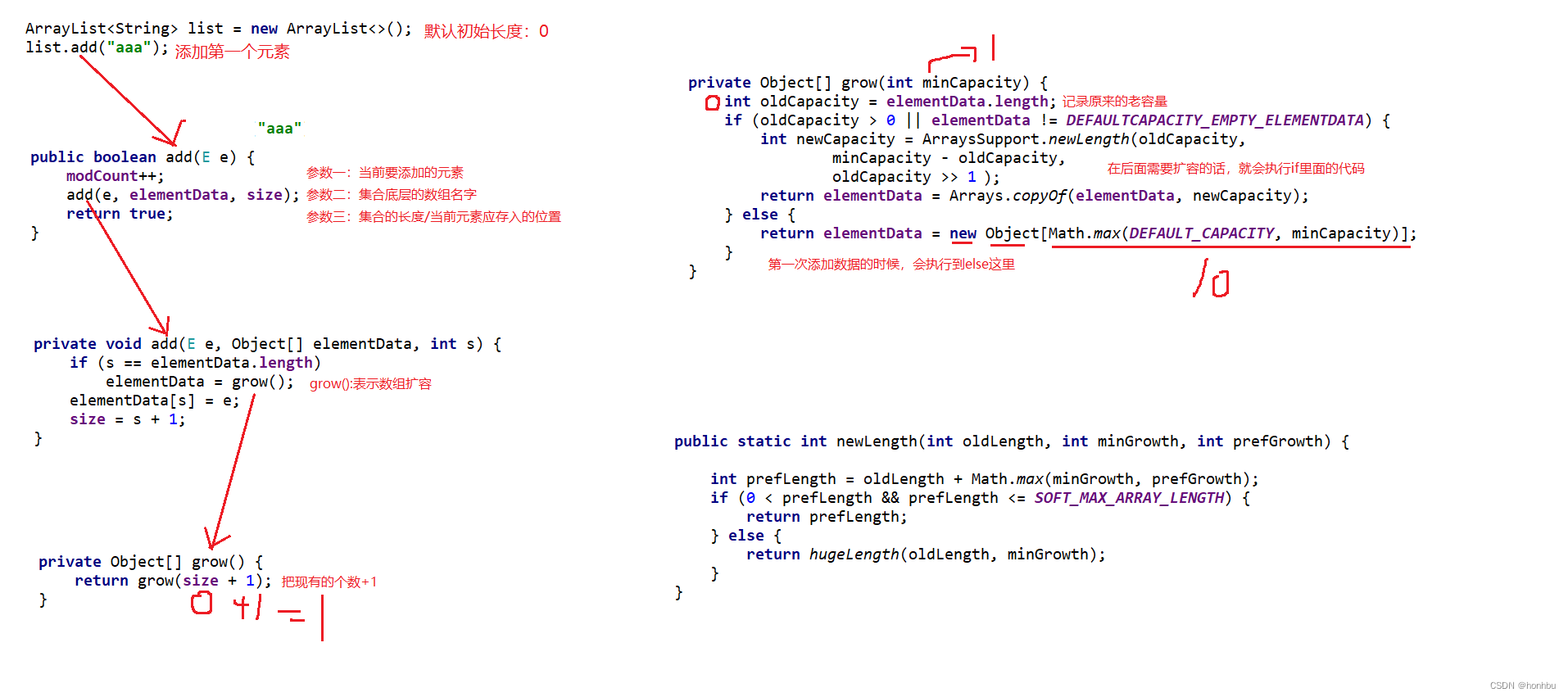 集合(JAVA)_java 集合添加元素-CSDN博客