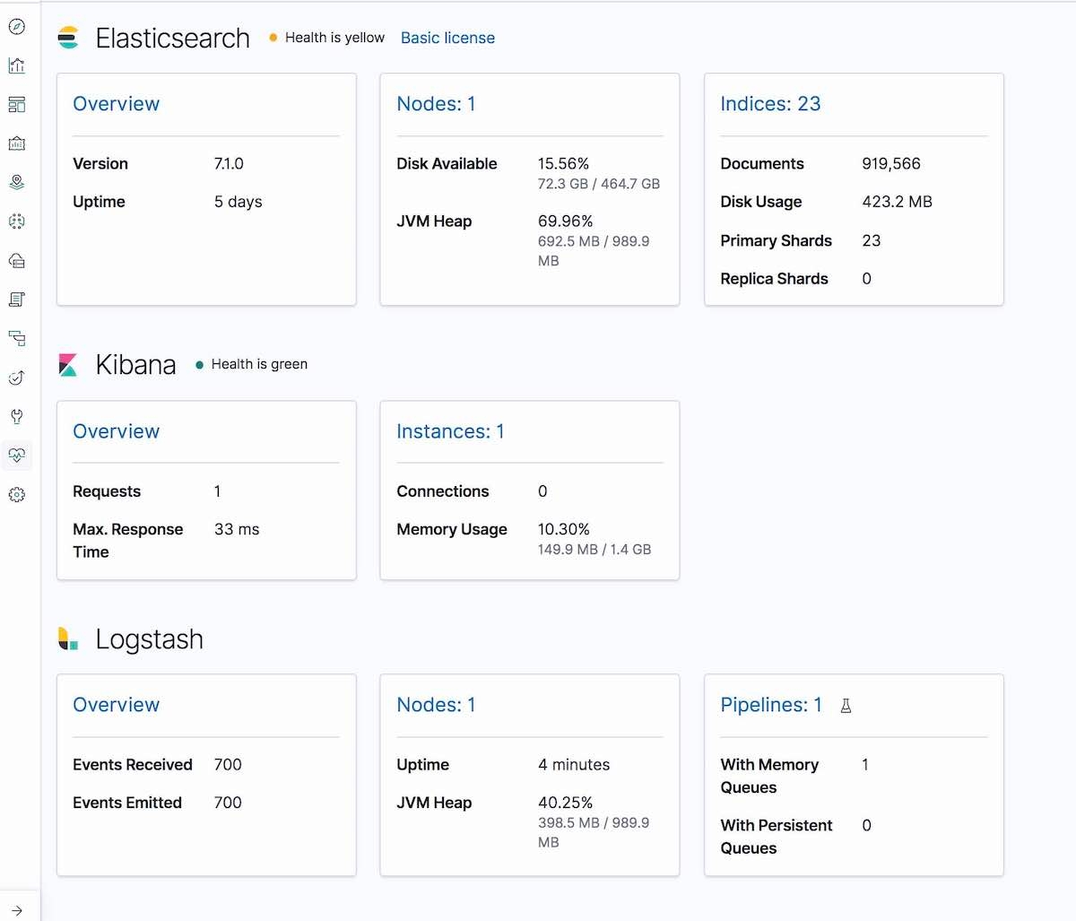 Kibana Monitoring 标签卡,正显示 Logstash