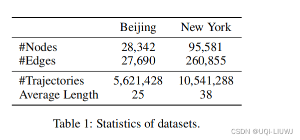 论文笔记：GRLSTM: Trajectory Similarity Computation with Graph-Based ...