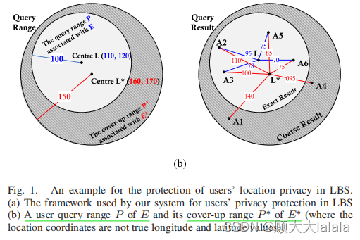 A location privacy-preserving system based on query range cover-up or ...