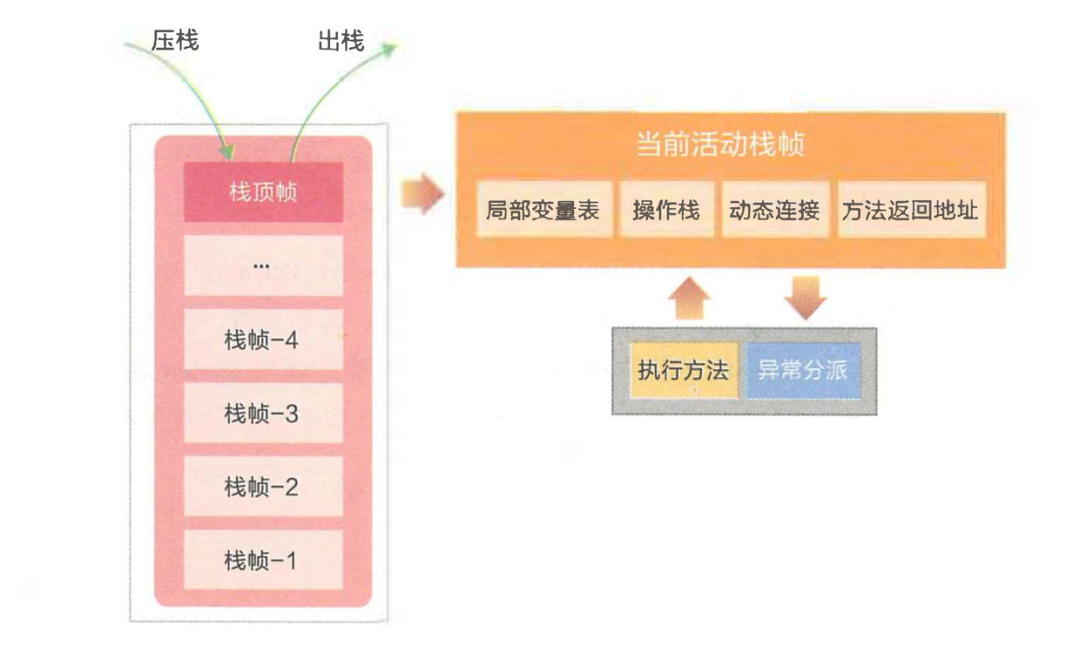 京东Java研发岗二面：谈谈Java内存区域和内存模型（JMM）