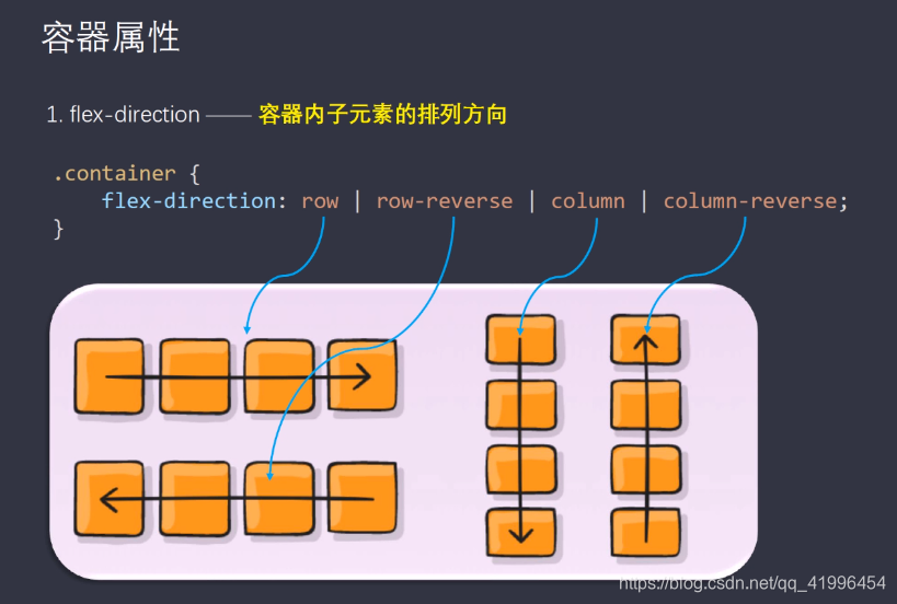 [万字长文]一文教你彻底搞懂flex布局_flex 分行-CSDN博客