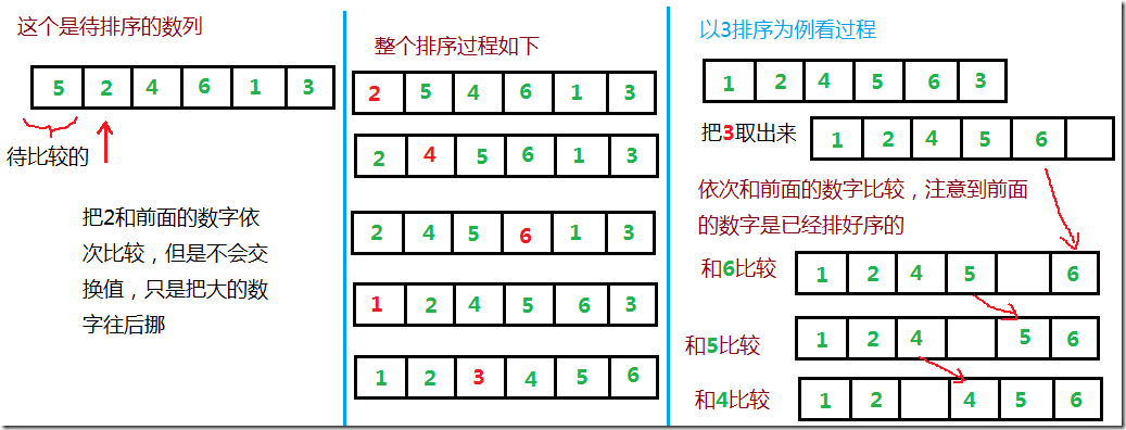 插入排序