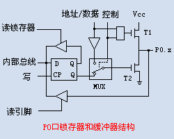 单片机I/O口的结构的详解 - guchengjun88 - guchengjun88的博客