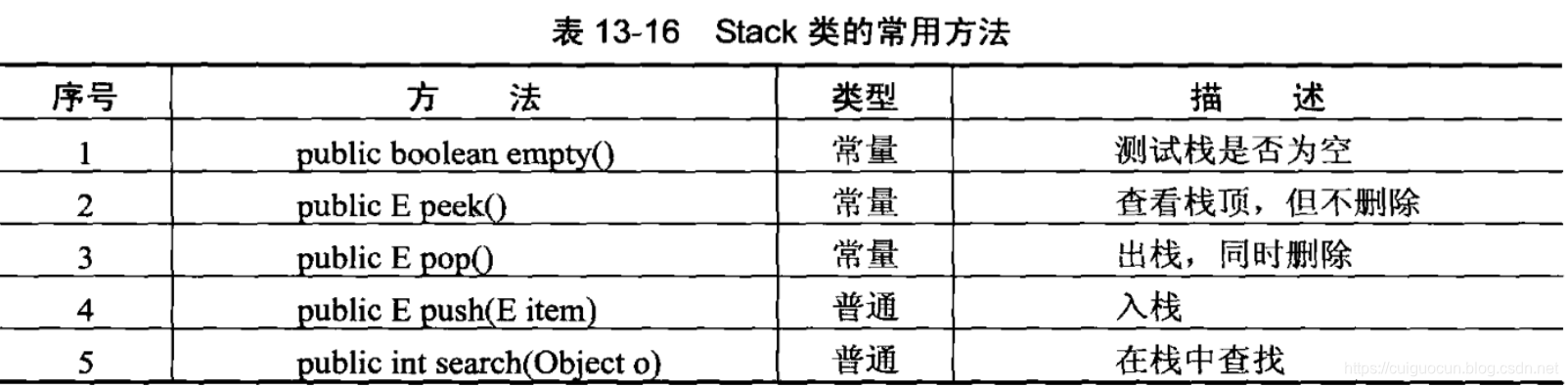 Stack类常用方法