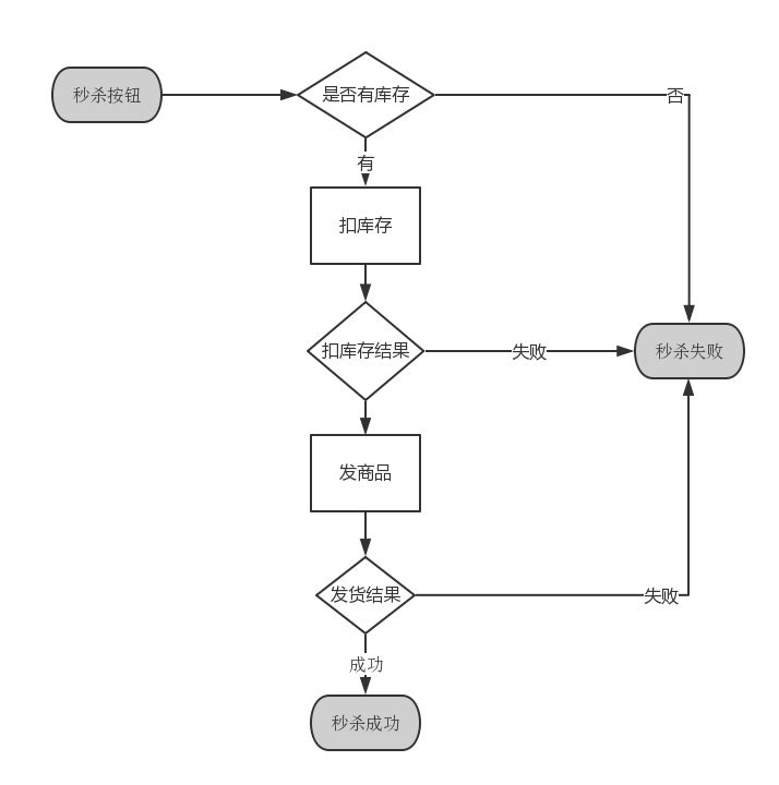 640?wx_fmt=png&tp=webp&wxfrom=5&wx_lazy=1&wx_co=1