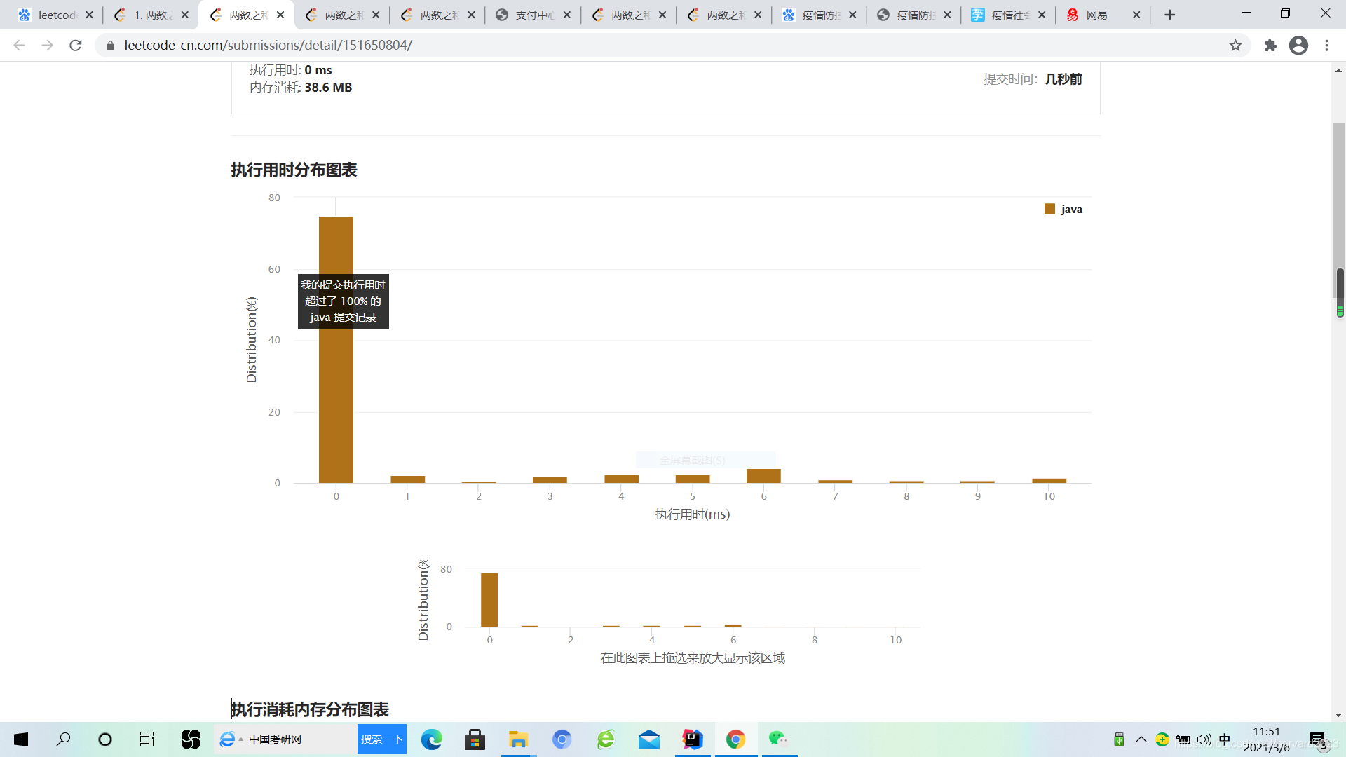 时间复杂度击败了100%的Java提交者，哈哈好开心，第一次刷LeetCode获得了这么好的成绩