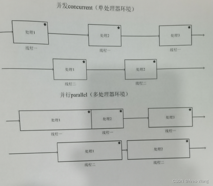 并发 concurrent 并行 parallel_what is concurrent parallel data analysis ...