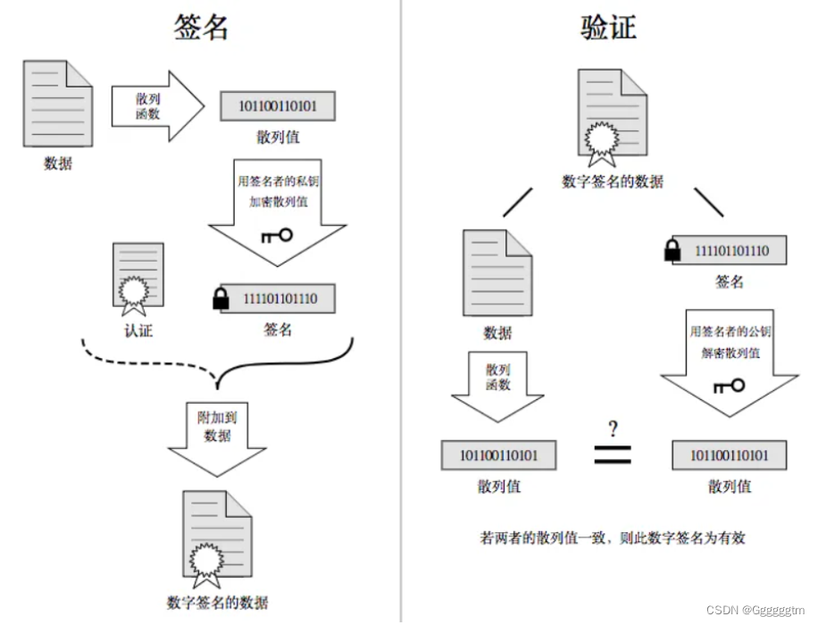 【计算机网络】HTTPS协议详解