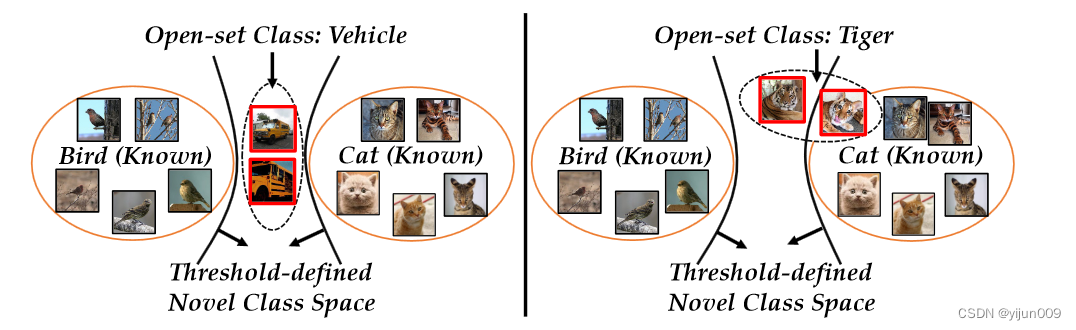 Learning Placeholders for Open-Set Recognition-CSDN博客