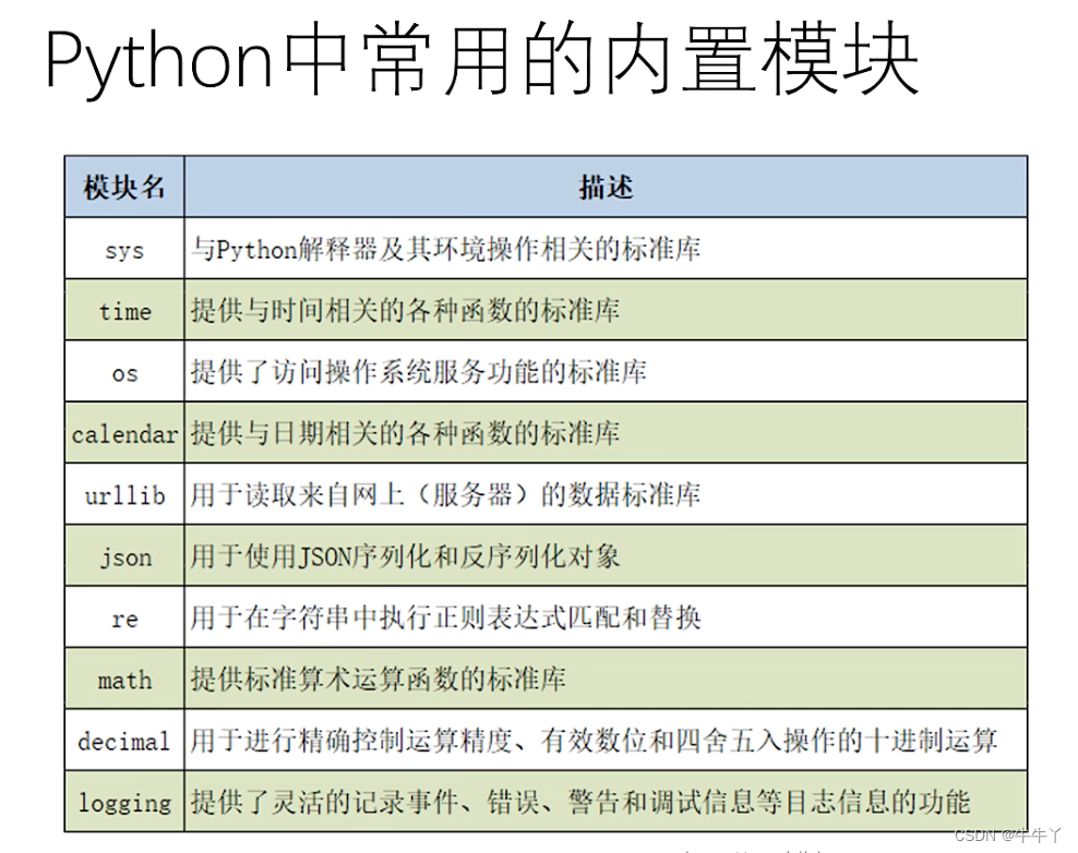 Python中模块的导入及常用的内置模块_模块的导入是什么-CSDN博客