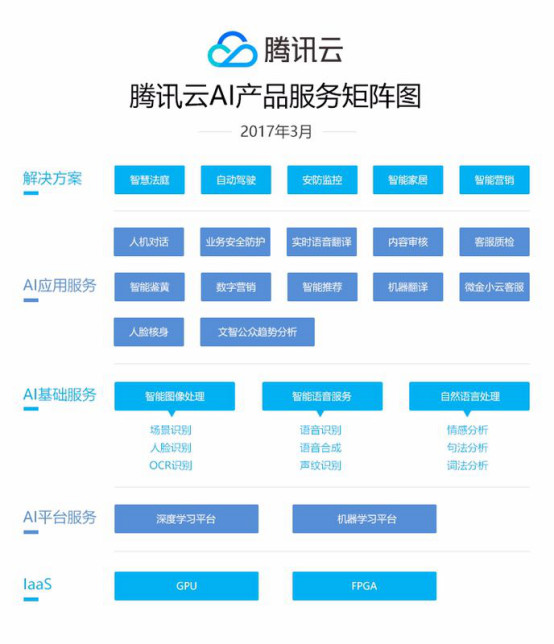 专访腾讯云机器学习平台技术负责人：揭秘腾讯深度学习平台 DI-X 背后的秘密