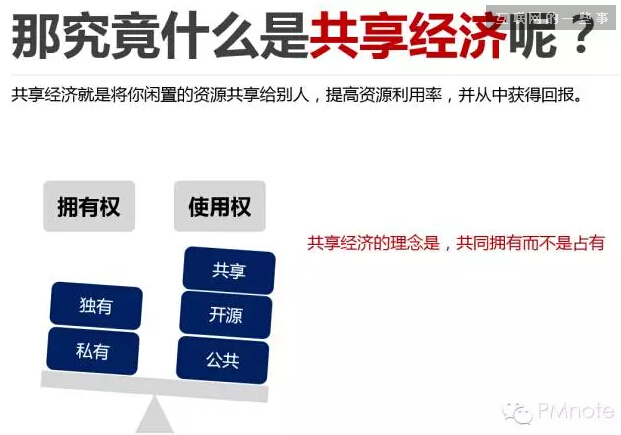 十分钟让你看懂「共享经济」到底是什么？,互联网的一些事