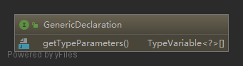 GenericDeclaration_method