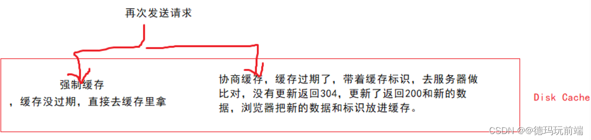 [外链图片转存失败,源站可能有防盗链机制,建议将图片保存下来直接上传(img-zll0n8dA-1686303494611)(https://note.youdao.com/yws/res/27822/WEBRESOURCE72bf558cc13d8337f108e528efea7779)]