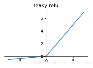 leaky relu函数