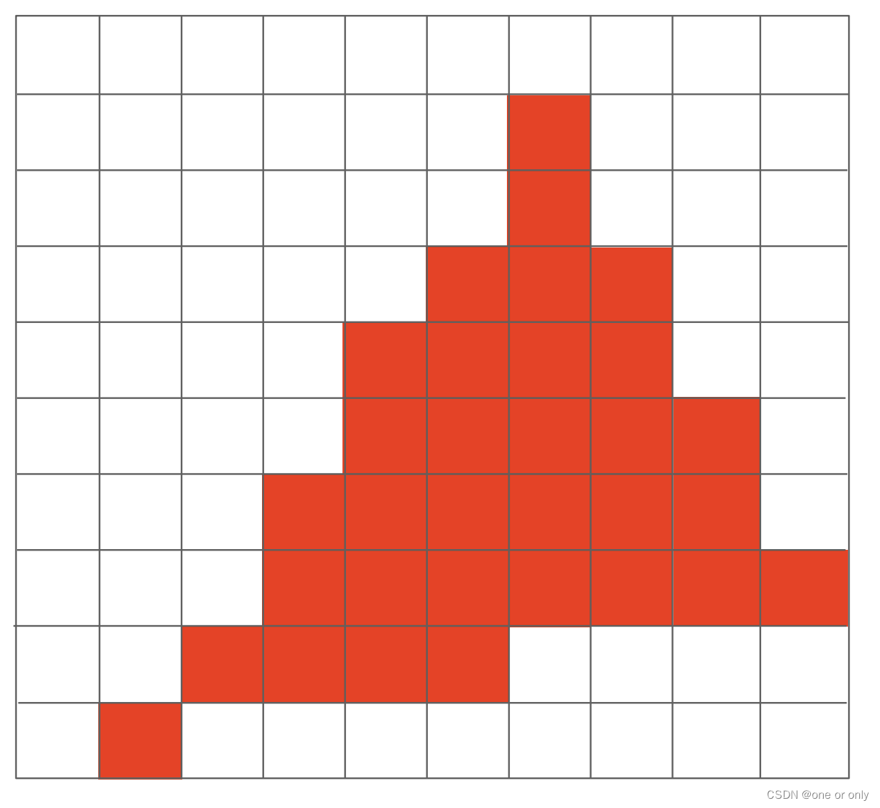 【GAMES101】05 Rasterization(Triangles)_triangle rasterization-CSDN博客