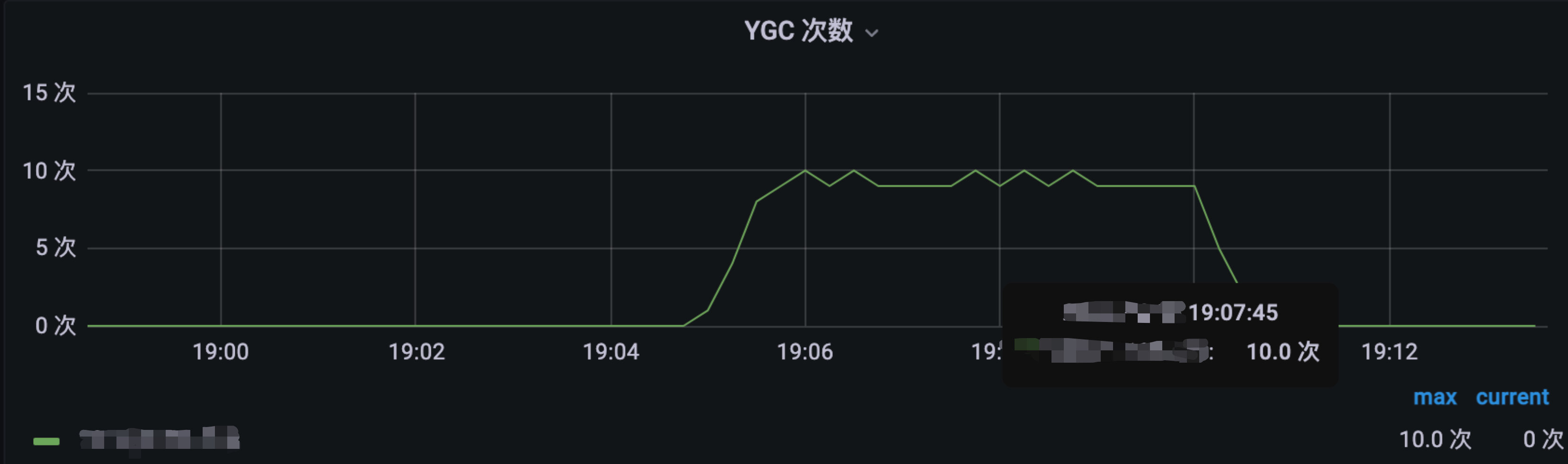 优化前GC次数